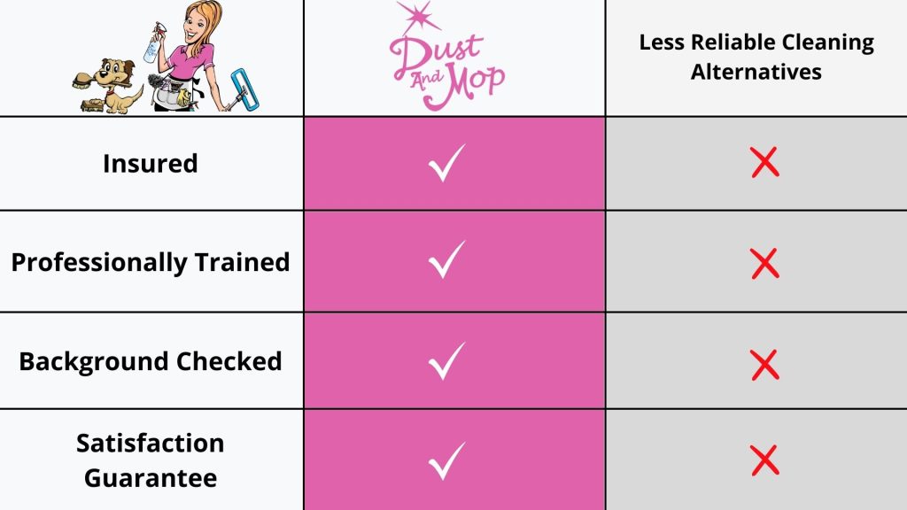 Fill Out A Form For BiWeekly Cleaning Service Raleigh, NC Dust and Mop